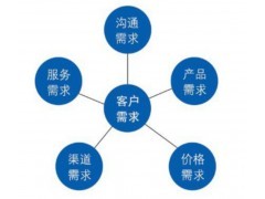 石家莊商城系統(tǒng)開發(fā)定制費(fèi)用|石家莊微官網(wǎng)開發(fā)