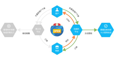 微信開發(fā)、微信公眾號點餐平臺、外賣、微信商城、微支付、微紅包-【IMMWA】-豬八戒網