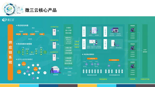 微三云拼商模式,拼商模式,拼團(tuán)抽獎新模式