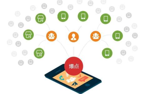 進(jìn)行軟件定制開(kāi)發(fā),對(duì)企業(yè)的益處有哪些?