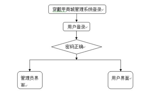 計(jì)算機(jī)畢業(yè)設(shè)計(jì)java穿戴甲商城管理系統(tǒng) 基于java的穿戴甲商城管理平臺(tái)設(shè)計(jì)與實(shí)現(xiàn) java技術(shù)驅(qū)動(dòng)的穿戴甲商城管理系統(tǒng)開(kāi)發(fā)