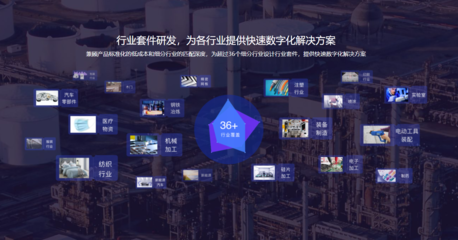 溫州智能制造工業4.0智能化工廠解決方案企業數字化轉型--小程序/app/網站/抖音/會員卡/商城定制開發推薦溫州海帆網絡科技